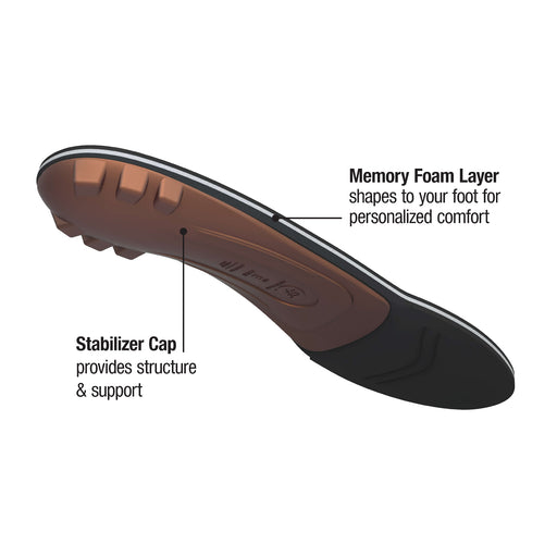 Superfeet COPPER Insoles